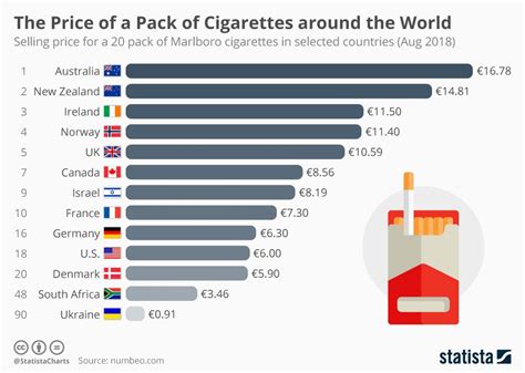 cost of cigarettes uk 2022